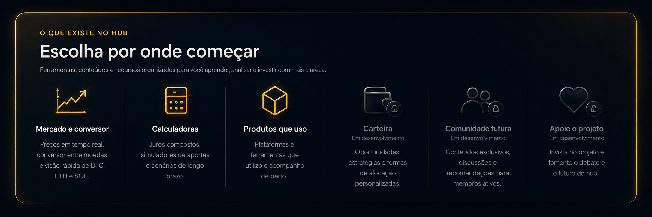O que existe no hub: Mercado e conversor, Calculadoras, Produtos que uso e áreas futuras de Carteira, Comunidade e Apoie.