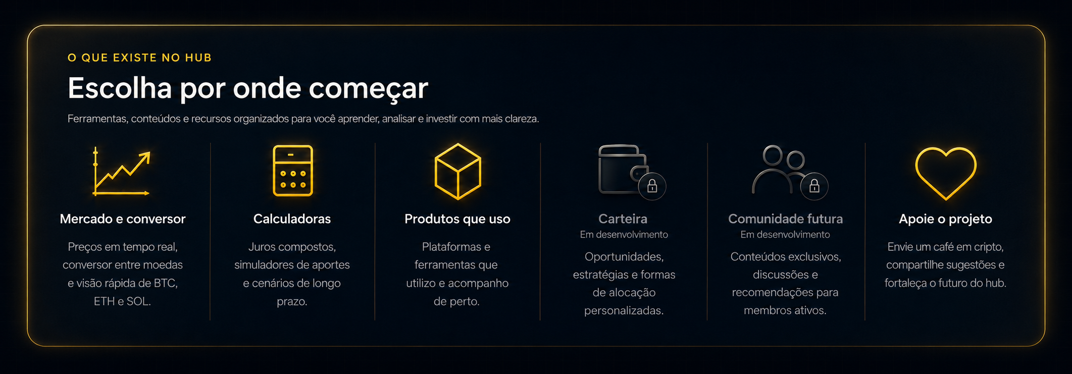O que existe no hub: Mercado e conversor, Calculadoras, Produtos que uso e Apoie o projeto disponíveis; Carteira e Comunidade em desenvolvimento.